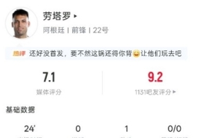 劳塔罗本场数据：替补24分钟1次助攻，3射门0射正，评分7.1分